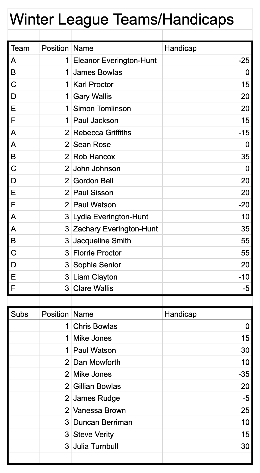Teams